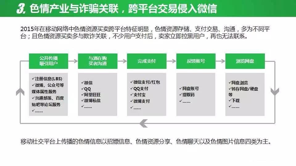 微信公众号实名认证_出售已实名微信老号_微信实名绑卡资料出售